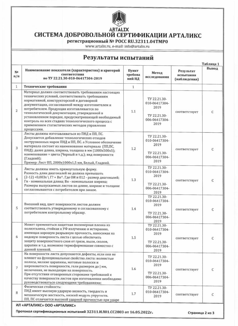 Протокол испытаний СС пищевой №32311.ИЛО1.СС2803 от 16.05.22г-2л