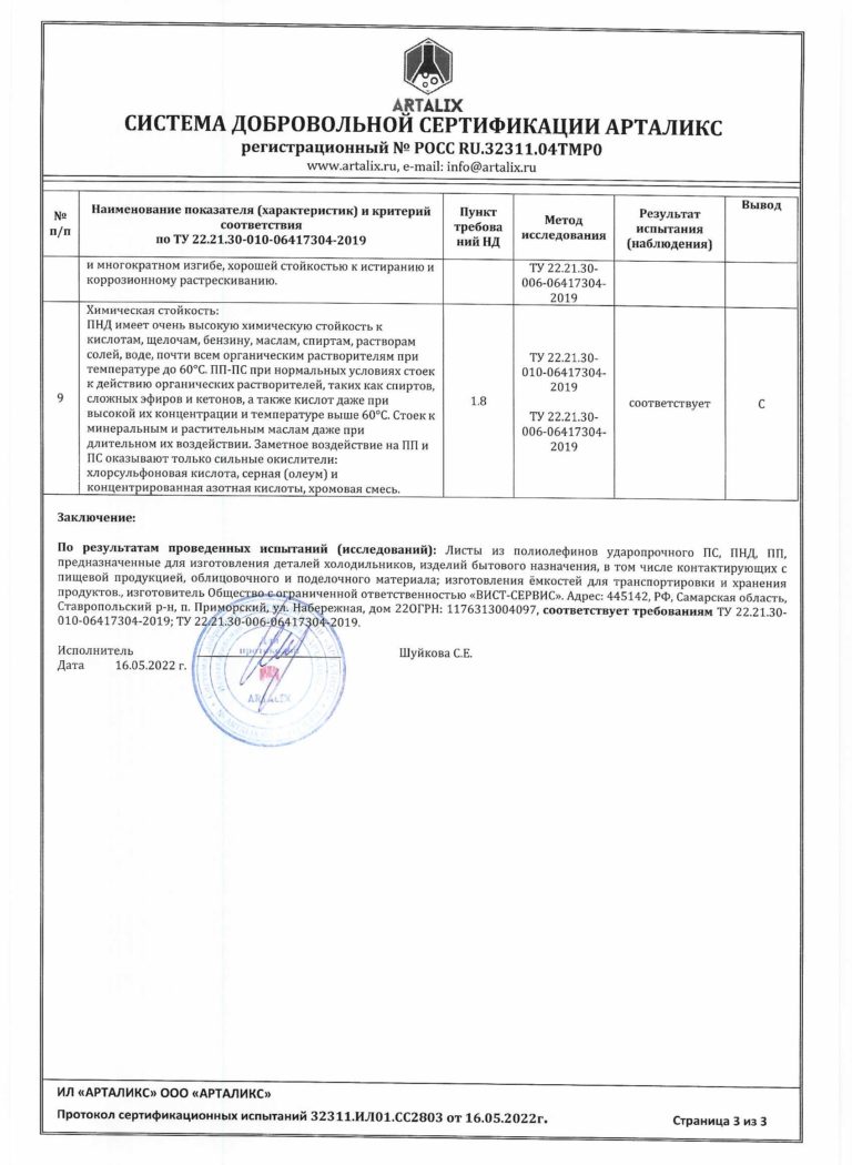 Протокол испытаний СС пищевой №32311.ИЛО1.СС2803 от 16.05.22г-3л
